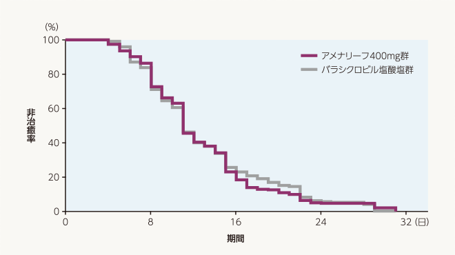 非治癒率