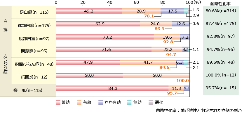 アスタットクリーム1％