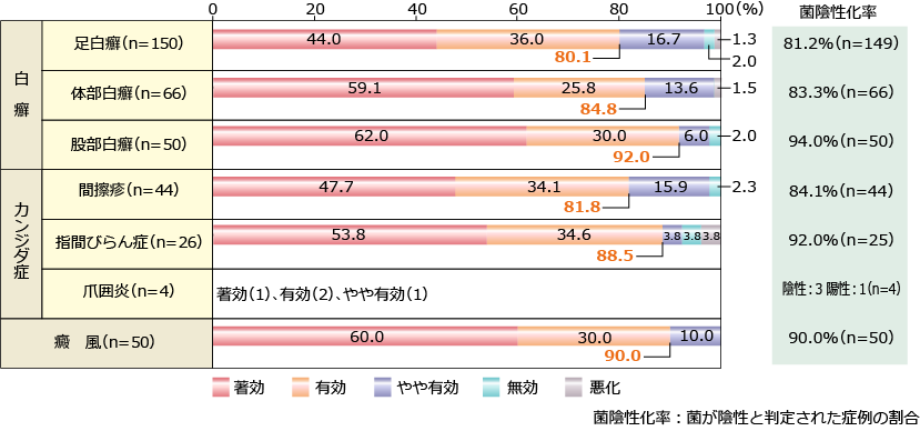 アスタット外用液1％