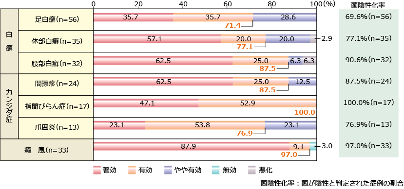 アスタット軟膏1％