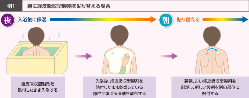 スキンケアのポイント１