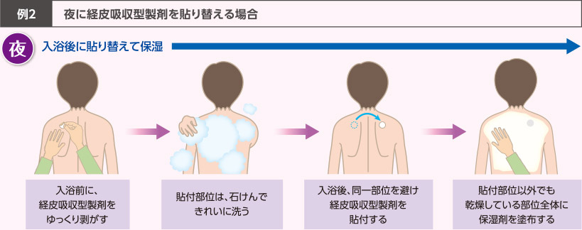 スキンケアのポイント２