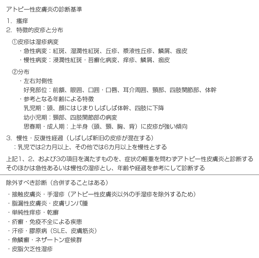 アトピー性皮膚炎の診断基準