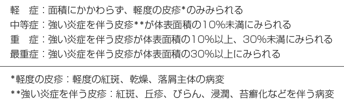 アトピー性皮膚炎 重症度のめやす