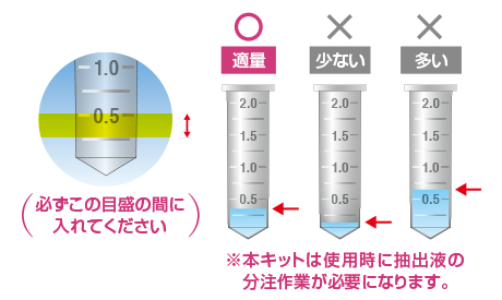 抽出液の量