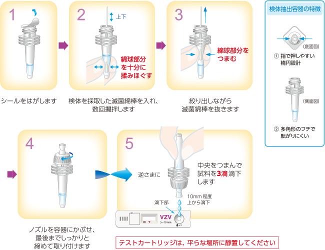 操作方法