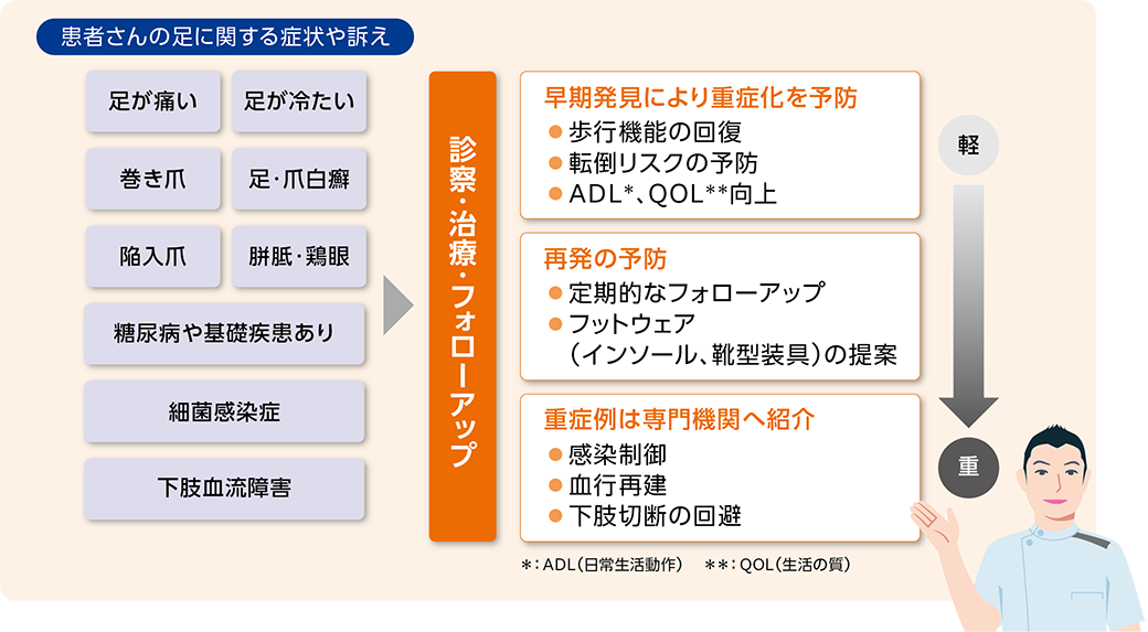 池上皮膚科におけるフットケア
