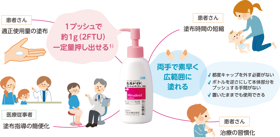 「適正使用」への貢献