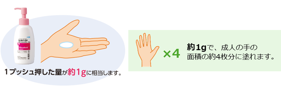 塗布量の目安