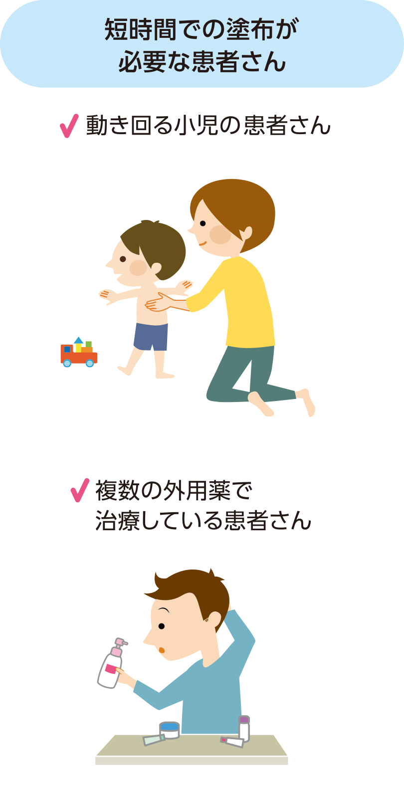 短時間での塗布が必要な患者さん