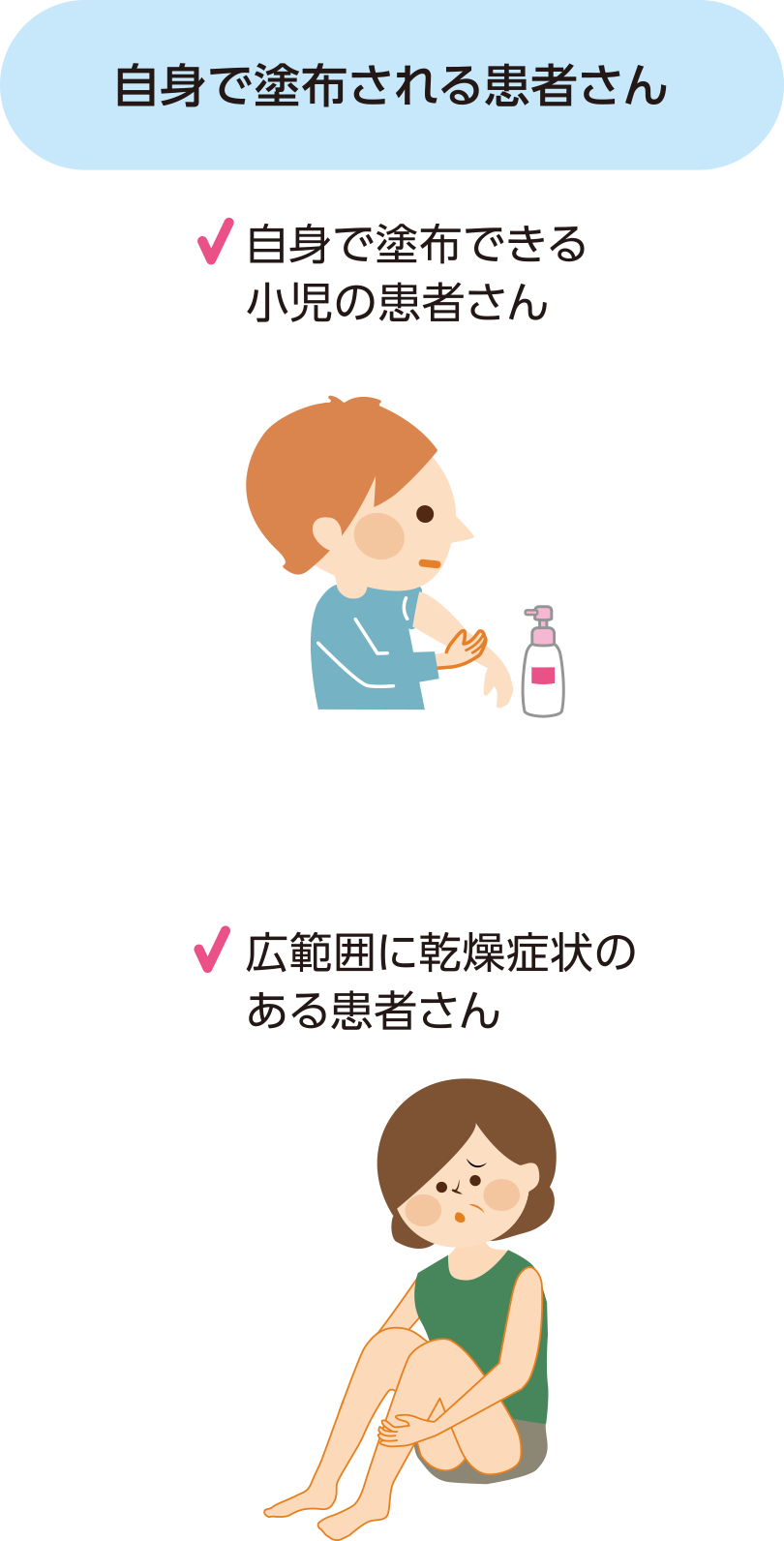 自身で塗布される患者さん