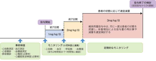 外来管理