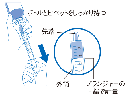 ヘマンジオルシロップの飲ませ方３