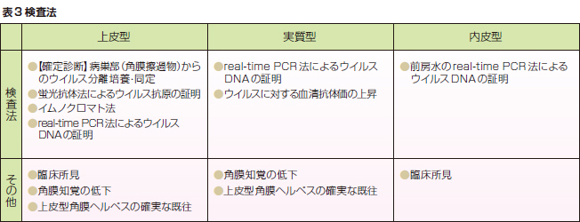 各検査法のポイント