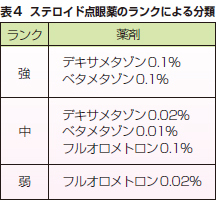 実質型