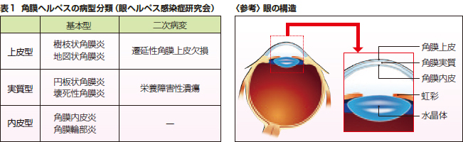 病態