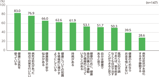 病気・健康に対する意識