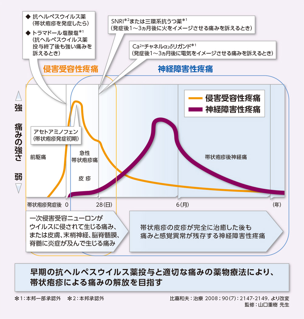 図4 まとめ