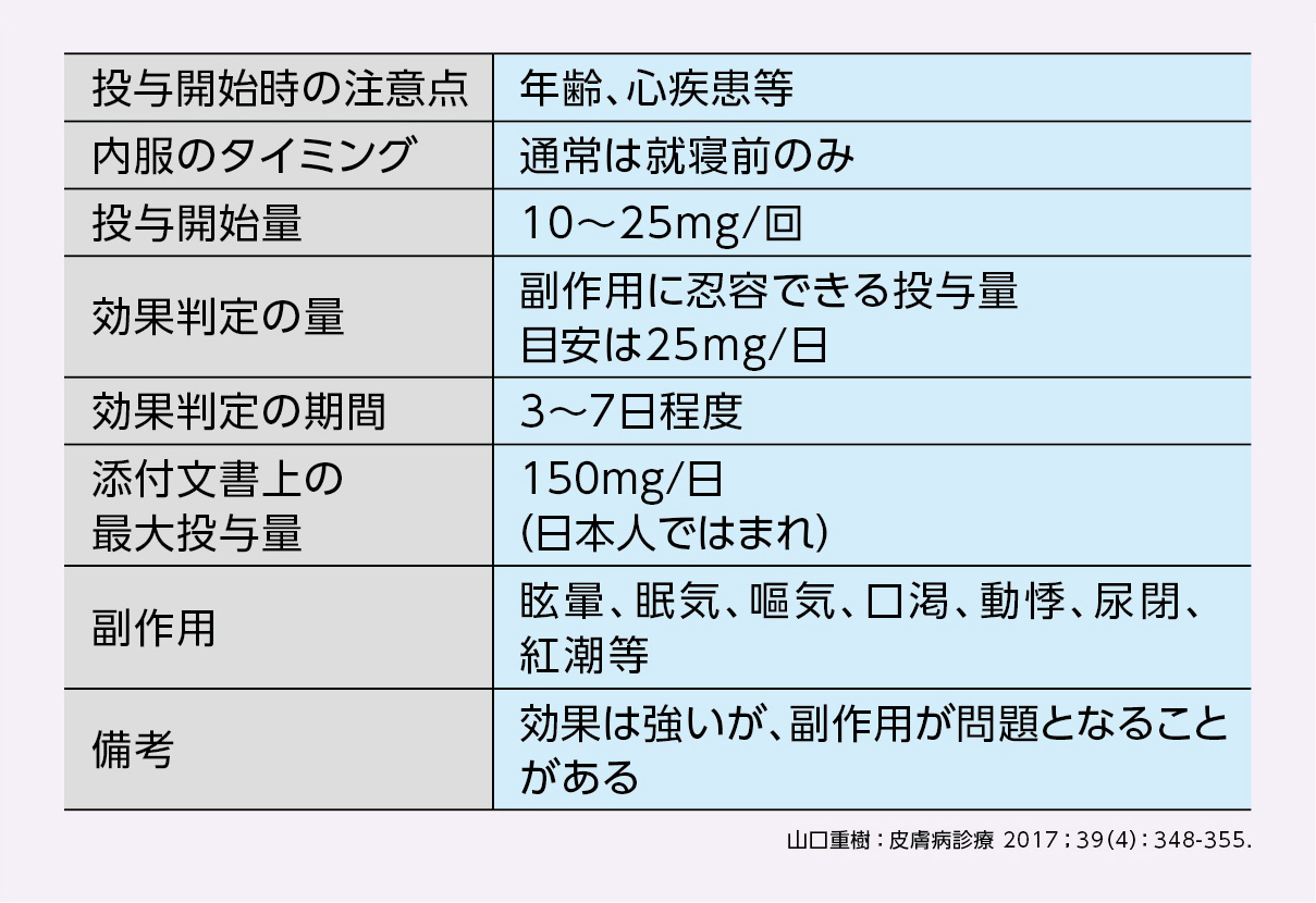 表5 アミトリプチリン塩酸塩の使用法と注意点