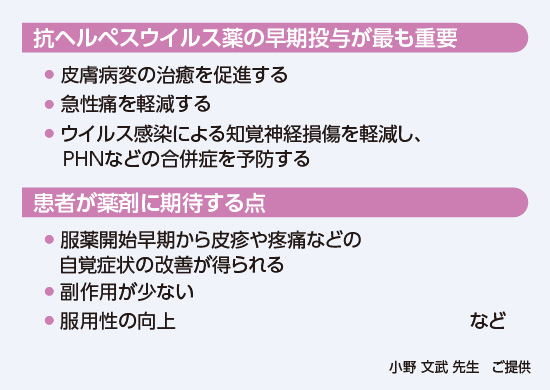 帯状疱疹の治療において抗ヘルペスウイルス薬に期待されること