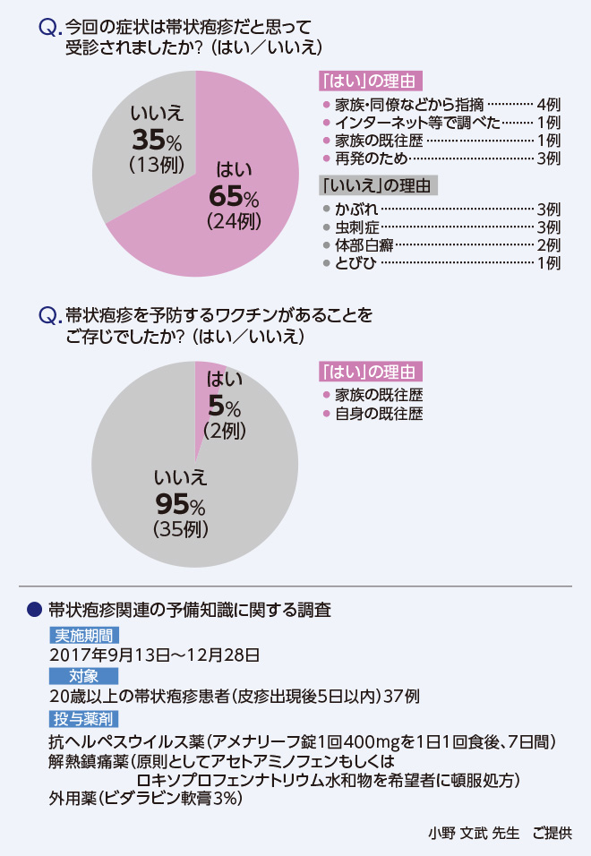 アンケート調査（受診理由）