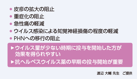 図1 抗ヘルペスウイルス薬による初期治療の意義