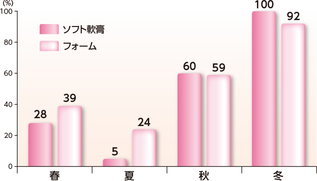 グラフ：患者アンケート結果_8