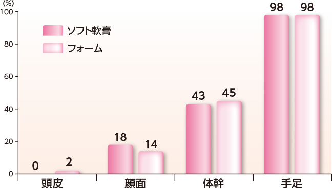 グラフ：患者アンケート結果_9