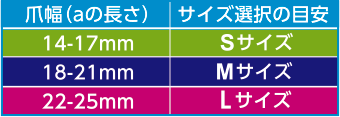 爪幅とサイズ選択の目安