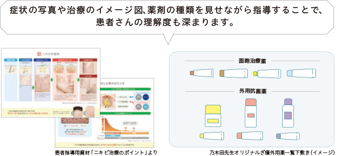 患者指導用資材の活用