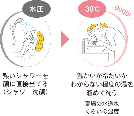 温かいか冷たいかわからない程度の湯を溜めて洗う