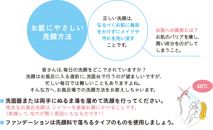 当院オリジナルの洗顔方法の指導箋