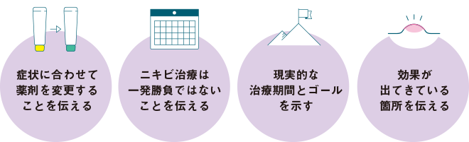 再診時の患者指導のポイント