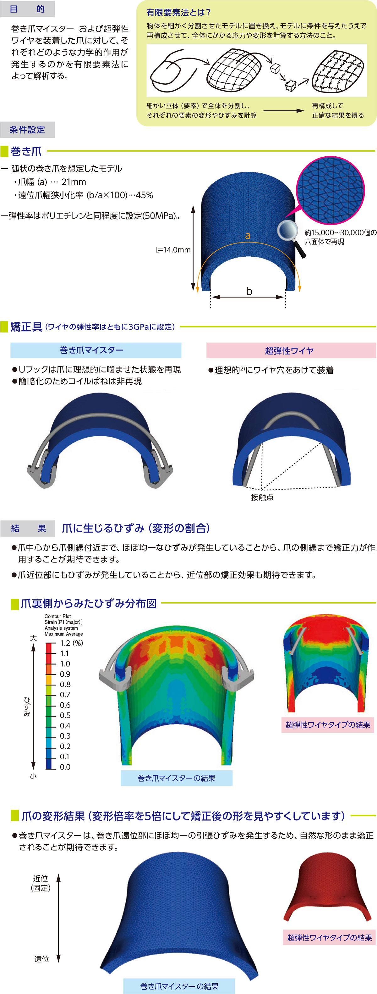 有限要素解析