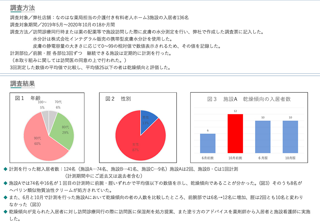 携帯型皮膚水分計を用いて皮膚のアセスメントを行った事例