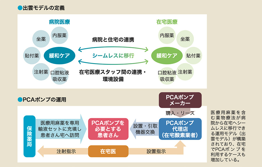 出雲モデル