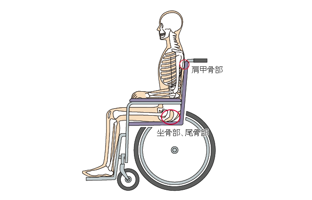 坐位
