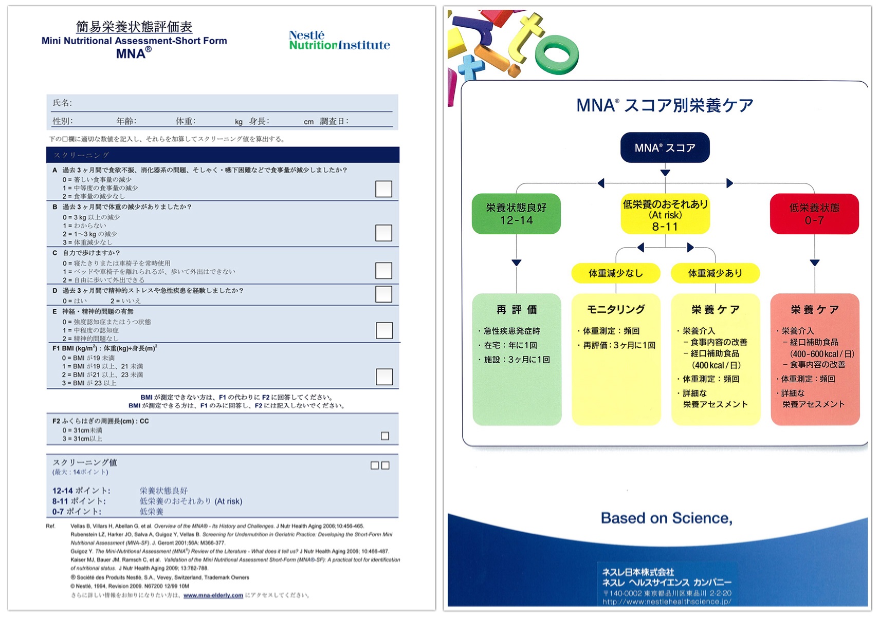 表1:簡易栄養状態評価表(MNA®(Mini Nutritional Assessment®))