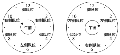 体位変換スケジュール表