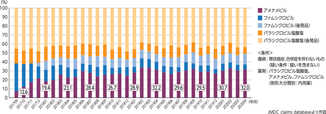 ハッチンソン徴候を伴う目の帯状疱疹の合併症