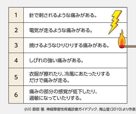 表：神経障害性疼痛を疑う兆候