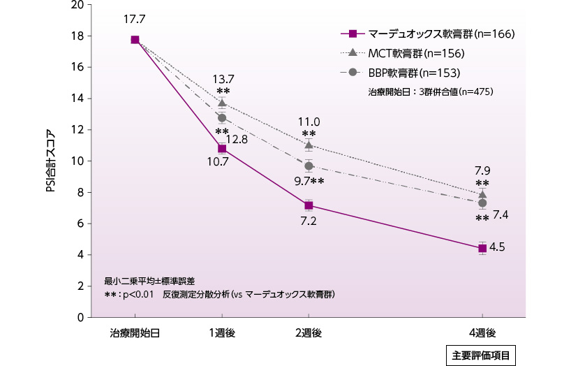 PSI合計スコア