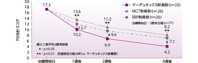 上肢