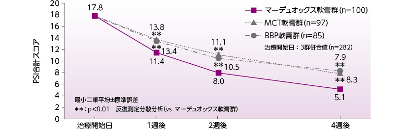 下肢