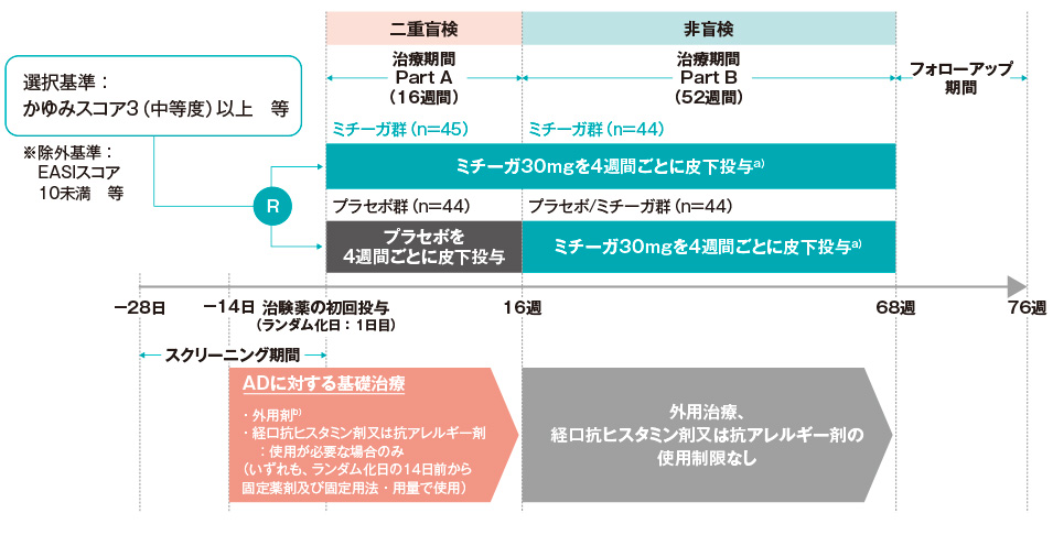 試験デザイン