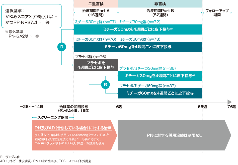 試験デザイン