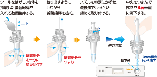 操作方法