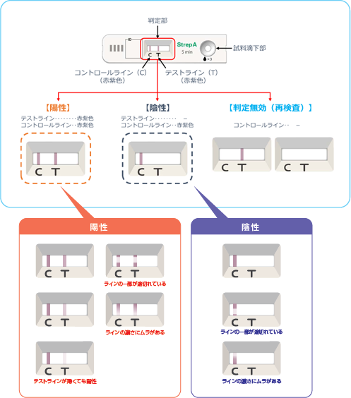 判定法