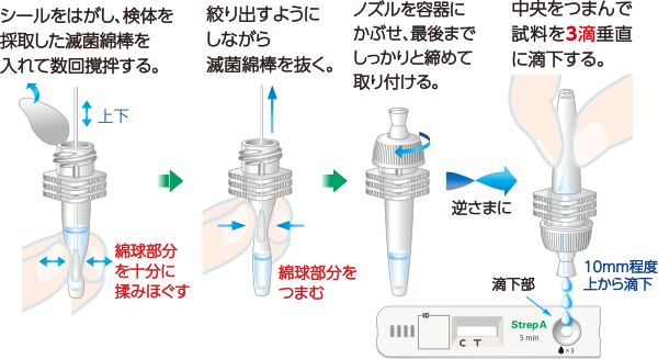 操作方法