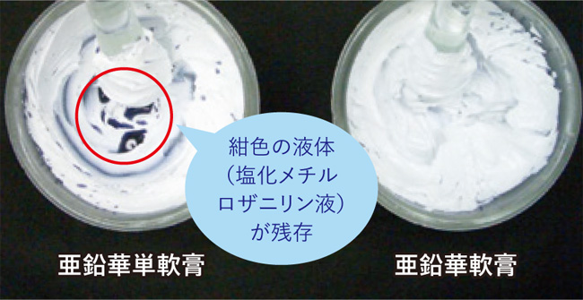 服薬指導に役立つ皮膚外用剤の基礎知識 No 1 剤形からみた基剤の分類と特徴 マルホ 医療関係者向けサイト